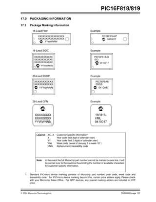  2004 Microchip Technology Inc. DS39598E-page 157
PIC16F818/819
17.0 PACKAGING INFORMATION
17.1 Package Marking Information
18-Lead PDIP
XXXXXXXXXXXXXXXXX
XXXXXXXXXXXXXXXXX
YYWWNNN
Example
PIC16F818-I/P
0410017
18-Lead SOIC
XXXXXXXXXXXX
XXXXXXXXXXXX
XXXXXXXXXXXX
YYWWNNN
Example
PIC16F818-04
/SO
0410017
20-Lead SSOP
XXXXXXXXXXX
XXXXXXXXXXX
YYWWNNN
Example
PIC16F818-
20/SS
0410017
28-Lead QFN
XXXXXXXX
XXXXXXXX
YYWWNNN
Example
16F818-
I/ML
0410017
Legend: XX...X Customer specific information*
Y Year code (last digit of calendar year)
YY Year code (last 2 digits of calendar year)
WW Week code (week of January 1 is week ‘01’)
NNN Alphanumeric traceability code
Note: In the event the full Microchip part number cannot be marked on one line, it will
be carried over to the next line thus limiting the number of available characters
for customer specific information.
* Standard PICmicro device marking consists of Microchip part number, year code, week code and
traceability code. For PICmicro device marking beyond this, certain price adders apply. Please check
with your Microchip Sales Office. For QTP devices, any special marking adders are included in QTP
price.
 