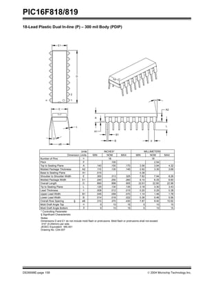 PIC16F818/819
DS39598E-page 158  2004 Microchip Technology Inc.
18-Lead Plastic Dual In-line (P) – 300 mil Body (PDIP)
15
10
5
15
10
5
β
Mold Draft Angle Bottom
15
10
5
15
10
5
α
Mold Draft Angle Top
10.92
9.40
7.87
.430
.370
.310
eB
Overall Row Spacing §
0.56
0.46
0.36
.022
.018
.014
B
Lower Lead Width
1.78
1.46
1.14
.070
.058
.045
B1
Upper Lead Width
0.38
0.29
0.20
.015
.012
.008
c
Lead Thickness
3.43
3.30
3.18
.135
.130
.125
L
Tip to Seating Plane
22.99
22.80
22.61
.905
.898
.890
D
Overall Length
6.60
6.35
6.10
.260
.250
.240
E1
Molded Package Width
8.26
7.94
7.62
.325
.313
.300
E
Shoulder to Shoulder Width
0.38
.015
A1
Base to Seating Plane
3.68
3.30
2.92
.145
.130
.115
A2
Molded Package Thickness
4.32
3.94
3.56
.170
.155
.140
A
Top to Seating Plane
2.54
.100
p
Pitch
18
18
n
Number of Pins
MAX
NOM
MIN
MAX
NOM
MIN
Dimension Limits
MILLIMETERS
INCHES*
Units
1
2
D
n
E1
c
eB
β
E
α
p
A2
L
B1
B
A
A1
* Controlling Parameter
Notes:
Dimensions D and E1 do not include mold flash or protrusions. Mold flash or protrusions shall not exceed
.010” (0.254mm) per side.
JEDEC Equivalent: MS-001
Drawing No. C04-007
§ Significant Characteristic
 