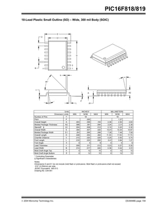  2004 Microchip Technology Inc. DS39598E-page 159
PIC16F818/819
18-Lead Plastic Small Outline (SO) – Wide, 300 mil Body (SOIC)
Foot Angle φ 0 4 8 0 4 8
15
12
0
15
12
0
β
Mold Draft Angle Bottom
15
12
0
15
12
0
α
Mold Draft Angle Top
0.51
0.42
0.36
.020
.017
.014
B
Lead Width
0.30
0.27
0.23
.012
.011
.009
c
Lead Thickness
1.27
0.84
0.41
.050
.033
.016
L
Foot Length
0.74
0.50
0.25
.029
.020
.010
h
Chamfer Distance
11.73
11.53
11.33
.462
.454
.446
D
Overall Length
7.59
7.49
7.39
.299
.295
.291
E1
Molded Package Width
10.67
10.34
10.01
.420
.407
.394
E
Overall Width
0.30
0.20
0.10
.012
.008
.004
A1
Standoff §
2.39
2.31
2.24
.094
.091
.088
A2
Molded Package Thickness
2.64
2.50
2.36
.104
.099
.093
A
Overall Height
1.27
.050
p
Pitch
18
18
n
Number of Pins
MAX
NOM
MIN
MAX
NOM
MIN
Dimension Limits
MILLIMETERS
INCHES*
Units
L
β
c
φ
h
45°
1
2
D
p
n
B
E1
E
α
A2
A1
A
* Controlling Parameter
Notes:
Dimensions D and E1 do not include mold flash or protrusions. Mold flash or protrusions shall not exceed
.010” (0.254mm) per side.
JEDEC Equivalent: MS-013
Drawing No. C04-051
§ Significant Characteristic
 