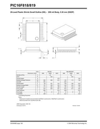 PIC16F818/819
DS39598E-page 160  2004 Microchip Technology Inc.
20-Lead Plastic Shrink Small Outline (SS) – 209 mil Body, 5.30 mm (SSOP)
0.38
-
0.22
.015
-
.009
B
Lead Width
8°
4°
0°
8°
4°
0°
f
Foot Angle
0.25
-
0.09
.010
-
.004
c
Lead Thickness
0.95
0.75
0.55
.037
.030
.022
L
Foot Length
7.50
7.20
.295
.289
.283
.272
D
Overall Length
5.60
5.30
5.00
.220
.209
.197
E1
Molded Package Width
8.20
7.80
7.40
.323
.307
.291
E
Overall Width
-
-
0.05
-
-
.002
A1
Standoff
1.85
1.75
1.65
.073
.069
.065
A2
Molded Package Thickness
2.00
-
-
.079
-
-
A
Overall Height
0.65
.026
p
Pitch
20
20
n
Number of Pins
MAX
NOM
MIN
MAX
NOM
MIN
Dimension Limits
MILLIMETERS*
INCHES
Units
2
1
D
p
n
B
E
E1
L
c
f
A2
A
A1
shall not exceed .010" (0.254mm) per side.
Dimensions D and E1 do not include mold flash or protrusions. Mold flash or protrusions
Notes:
JEDEC Equivalent: MO-150
Drawing No. C04-072
*Controlling Parameter
Revised 11/03/03
 