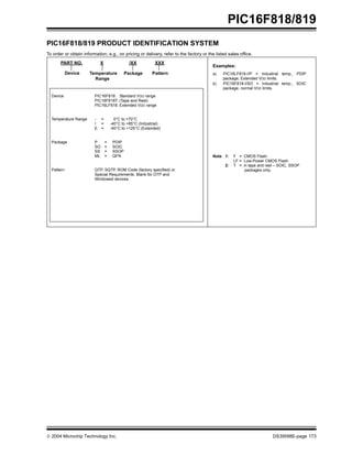  2004 Microchip Technology Inc. DS39598E-page 173
PIC16F818/819
PIC16F818/819 PRODUCT IDENTIFICATION SYSTEM
To order or obtain information, e.g., on pricing or delivery, refer to the factory or the listed sales office.
PART NO. X /XX XXX
Pattern
Package
Temperature
Range
Device
Device PIC16F818: Standard VDD range
PIC16F818T: (Tape and Reel)
PIC16LF818: Extended VDD range
Temperature Range - = 0°C to +70°C
I = -40°C to +85°C (Industrial)
E = -40°C to +125°C (Extended)
Package P = PDIP
SO = SOIC
SS = SSOP
ML = QFN
Pattern QTP, SQTP, ROM Code (factory specified) or
Special Requirements. Blank for OTP and
Windowed devices.
Examples:
a) PIC16LF818-I/P = Industrial temp., PDIP
package, Extended VDD limits.
b) PIC16F818-I/SO = Industrial temp., SOIC
package, normal VDD limits.
Note 1: F = CMOS Flash
LF = Low-Power CMOS Flash
2: T = in tape and reel – SOIC, SSOP
packages only.
 