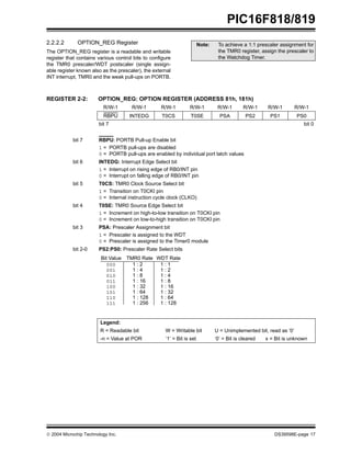  2004 Microchip Technology Inc. DS39598E-page 17
PIC16F818/819
2.2.2.2 OPTION_REG Register
The OPTION_REG register is a readable and writable
register that contains various control bits to configure
the TMR0 prescaler/WDT postscaler (single assign-
able register known also as the prescaler), the external
INT interrupt, TMR0 and the weak pull-ups on PORTB.
REGISTER 2-2: OPTION_REG: OPTION REGISTER (ADDRESS 81h, 181h)
Note: To achieve a 1:1 prescaler assignment for
the TMR0 register, assign the prescaler to
the Watchdog Timer.
R/W-1 R/W-1 R/W-1 R/W-1 R/W-1 R/W-1 R/W-1 R/W-1
RBPU INTEDG T0CS T0SE PSA PS2 PS1 PS0
bit 7 bit 0
bit 7 RBPU: PORTB Pull-up Enable bit
1 = PORTB pull-ups are disabled
0 = PORTB pull-ups are enabled by individual port latch values
bit 6 INTEDG: Interrupt Edge Select bit
1 = Interrupt on rising edge of RB0/INT pin
0 = Interrupt on falling edge of RB0/INT pin
bit 5 T0CS: TMR0 Clock Source Select bit
1 = Transition on T0CKI pin
0 = Internal instruction cycle clock (CLKO)
bit 4 T0SE: TMR0 Source Edge Select bit
1 = Increment on high-to-low transition on T0CKI pin
0 = Increment on low-to-high transition on T0CKI pin
bit 3 PSA: Prescaler Assignment bit
1 = Prescaler is assigned to the WDT
0 = Prescaler is assigned to the Timer0 module
bit 2-0 PS2:PS0: Prescaler Rate Select bits
Legend:
R = Readable bit W = Writable bit U = Unimplemented bit, read as ‘0’
-n = Value at POR ‘1’ = Bit is set ‘0’ = Bit is cleared x = Bit is unknown
000
001
010
011
100
101
110
111
1 : 2
1 : 4
1 : 8
1 : 16
1 : 32
1 : 64
1 : 128
1 : 256
1 : 1
1 : 2
1 : 4
1 : 8
1 : 16
1 : 32
1 : 64
1 : 128
Bit Value TMR0 Rate WDT Rate
 