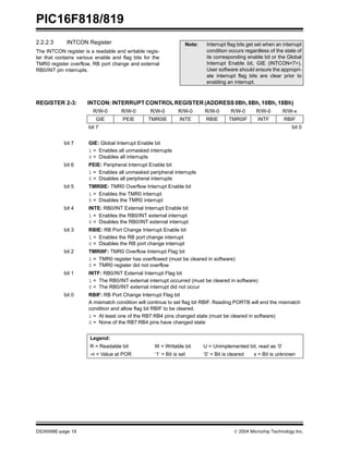 PIC16F818/819
DS39598E-page 18  2004 Microchip Technology Inc.
2.2.2.3 INTCON Register
The INTCON register is a readable and writable regis-
ter that contains various enable and flag bits for the
TMR0 register overflow, RB port change and external
RB0/INT pin interrupts.
REGISTER 2-3: INTCON:INTERRUPTCONTROLREGISTER(ADDRESS 0Bh,8Bh,10Bh,18Bh)
Note: Interrupt flag bits get set when an interrupt
condition occurs regardless of the state of
its corresponding enable bit or the Global
Interrupt Enable bit, GIE (INTCON<7>).
User software should ensure the appropri-
ate interrupt flag bits are clear prior to
enabling an interrupt.
R/W-0 R/W-0 R/W-0 R/W-0 R/W-0 R/W-0 R/W-0 R/W-x
GIE PEIE TMR0IE INTE RBIE TMR0IF INTF RBIF
bit 7 bit 0
bit 7 GIE: Global Interrupt Enable bit
1 = Enables all unmasked interrupts
0 = Disables all interrupts
bit 6 PEIE: Peripheral Interrupt Enable bit
1 = Enables all unmasked peripheral interrupts
0 = Disables all peripheral interrupts
bit 5 TMR0IE: TMR0 Overflow Interrupt Enable bit
1 = Enables the TMR0 interrupt
0 = Disables the TMR0 interrupt
bit 4 INTE: RB0/INT External Interrupt Enable bit
1 = Enables the RB0/INT external interrupt
0 = Disables the RB0/INT external interrupt
bit 3 RBIE: RB Port Change Interrupt Enable bit
1 = Enables the RB port change interrupt
0 = Disables the RB port change interrupt
bit 2 TMR0IF: TMR0 Overflow Interrupt Flag bit
1 = TMR0 register has overflowed (must be cleared in software)
0 = TMR0 register did not overflow
bit 1 INTF: RB0/INT External Interrupt Flag bit
1 = The RB0/INT external interrupt occurred (must be cleared in software)
0 = The RB0/INT external interrupt did not occur
bit 0 RBIF: RB Port Change Interrupt Flag bit
A mismatch condition will continue to set flag bit RBIF. Reading PORTB will end the mismatch
condition and allow flag bit RBIF to be cleared.
1 = At least one of the RB7:RB4 pins changed state (must be cleared in software)
0 = None of the RB7:RB4 pins have changed state
Legend:
R = Readable bit W = Writable bit U = Unimplemented bit, read as ‘0’
-n = Value at POR ‘1’ = Bit is set ‘0’ = Bit is cleared x = Bit is unknown
 