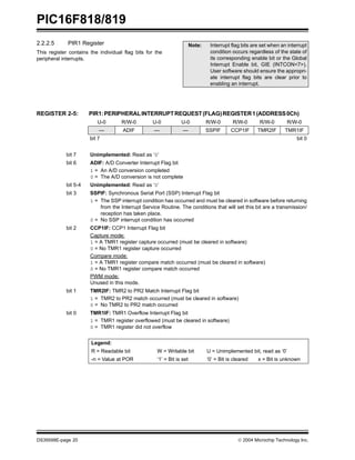 PIC16F818/819
DS39598E-page 20  2004 Microchip Technology Inc.
2.2.2.5 PIR1 Register
This register contains the individual flag bits for the
peripheral interrupts.
REGISTER 2-5: PIR1:PERIPHERALINTERRUPTREQUEST(FLAG)REGISTER1(ADDRESS0Ch)
Note: Interrupt flag bits are set when an interrupt
condition occurs regardless of the state of
its corresponding enable bit or the Global
Interrupt Enable bit, GIE (INTCON<7>).
User software should ensure the appropri-
ate interrupt flag bits are clear prior to
enabling an interrupt.
U-0 R/W-0 U-0 U-0 R/W-0 R/W-0 R/W-0 R/W-0
— ADIF — — SSPIF CCP1IF TMR2IF TMR1IF
bit 7 bit 0
bit 7 Unimplemented: Read as ‘0’
bit 6 ADIF: A/D Converter Interrupt Flag bit
1 = An A/D conversion completed
0 = The A/D conversion is not complete
bit 5-4 Unimplemented: Read as ‘0’
bit 3 SSPIF: Synchronous Serial Port (SSP) Interrupt Flag bit
1 = The SSP interrupt condition has occurred and must be cleared in software before returning
from the Interrupt Service Routine. The conditions that will set this bit are a transmission/
reception has taken place.
0 = No SSP interrupt condition has occurred
bit 2 CCP1IF: CCP1 Interrupt Flag bit
Capture mode:
1 = A TMR1 register capture occurred (must be cleared in software)
0 = No TMR1 register capture occurred
Compare mode:
1 = A TMR1 register compare match occurred (must be cleared in software)
0 = No TMR1 register compare match occurred
PWM mode:
Unused in this mode.
bit 1 TMR2IF: TMR2 to PR2 Match Interrupt Flag bit
1 = TMR2 to PR2 match occurred (must be cleared in software)
0 = No TMR2 to PR2 match occurred
bit 0 TMR1IF: TMR1 Overflow Interrupt Flag bit
1 = TMR1 register overflowed (must be cleared in software)
0 = TMR1 register did not overflow
Legend:
R = Readable bit W = Writable bit U = Unimplemented bit, read as ‘0’
-n = Value at POR ‘1’ = Bit is set ‘0’ = Bit is cleared x = Bit is unknown
 