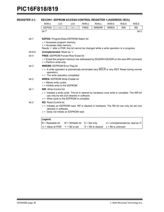 PIC16F818/819
DS39598E-page 26  2004 Microchip Technology Inc.
REGISTER 3-1: EECON1: EEPROM ACCESS CONTROL REGISTER 1 (ADDRESS 18Ch)
R/W-x U-0 U-0 R/W-x R/W-x R/W-0 R/S-0 R/S-0
EEPGD — — FREE WRERR WREN WR RD
bit 7 bit 0
bit 7 EEPGD: Program/Data EEPROM Select bit
1 = Accesses program memory
0 = Accesses data memory
Reads ‘0’ after a POR; this bit cannot be changed while a write operation is in progress.
bit 6-5 Unimplemented: Read as ‘0’
bit 4 FREE: EEPROM Forced Row Erase bit
1 = Erase the program memory row addressed by EEADRH:EEADR on the next WR command
0 = Perform write-only
bit 3 WRERR: EEPROM Error Flag bit
1 = A write operation is prematurely terminated (any MCLR or any WDT Reset during normal
operation)
0 = The write operation completed
bit 2 WREN: EEPROM Write Enable bit
1 = Allows write cycles
0 = Inhibits write to the EEPROM
bit 1 WR: Write Control bit
1 = Initiates a write cycle. The bit is cleared by hardware once write is complete. The WR bit
can only be set (not cleared) in software.
0 = Write cycle to the EEPROM is complete
bit 0 RD: Read Control bit
1 = Initiates an EEPROM read, RD is cleared in hardware. The RD bit can only be set (not
cleared) in software.
0 = Does not initiate an EEPROM read
Legend:
R = Readable bit W = Writable bit S = Set only U = Unimplemented bit, read as ‘0’
-n = Value at POR ‘1’ = Bit is set ‘0’ = Bit is cleared x = Bit is unknown
 