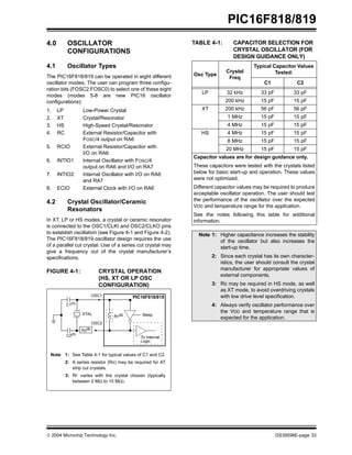  2004 Microchip Technology Inc. DS39598E-page 33
PIC16F818/819
4.0 OSCILLATOR
CONFIGURATIONS
4.1 Oscillator Types
The PIC16F818/819 can be operated in eight different
oscillator modes. The user can program three configu-
ration bits (FOSC2:FOSC0) to select one of these eight
modes (modes 5-8 are new PIC16 oscillator
configurations):
1. LP Low-Power Crystal
2. XT Crystal/Resonator
3. HS High-Speed Crystal/Resonator
4. RC External Resistor/Capacitor with
FOSC/4 output on RA6
5. RCIO External Resistor/Capacitor with
I/O on RA6
6. INTIO1 Internal Oscillator with FOSC/4
output on RA6 and I/O on RA7
7. INTIO2 Internal Oscillator with I/O on RA6
and RA7
8. ECIO External Clock with I/O on RA6
4.2 Crystal Oscillator/Ceramic
Resonators
In XT, LP or HS modes, a crystal or ceramic resonator
is connected to the OSC1/CLKI and OSC2/CLKO pins
to establish oscillation (see Figure 4-1 and Figure 4-2).
The PIC16F818/819 oscillator design requires the use
of a parallel cut crystal. Use of a series cut crystal may
give a frequency out of the crystal manufacturer’s
specifications.
FIGURE 4-1: CRYSTAL OPERATION
(HS, XT OR LP OSC
CONFIGURATION)
TABLE 4-1: CAPACITOR SELECTION FOR
CRYSTAL OSCILLATOR (FOR
DESIGN GUIDANCE ONLY)
Note 1: See Table 4-1 for typical values of C1 and C2.
2: A series resistor (RS) may be required for AT
strip cut crystals.
3: RF varies with the crystal chosen (typically
between 2 MΩ to 10 MΩ).
C1(1)
C2(1)
XTAL
OSC2
RS(2)
OSC1
RF(3) Sleep
To Internal
Logic
PIC16F818/819
Osc Type
Crystal
Freq
Typical Capacitor Values
Tested:
C1 C2
LP 32 kHz 33 pF 33 pF
200 kHz 15 pF 15 pF
XT 200 kHz 56 pF 56 pF
1 MHz 15 pF 15 pF
4 MHz 15 pF 15 pF
HS 4 MHz 15 pF 15 pF
8 MHz 15 pF 15 pF
20 MHz 15 pF 15 pF
Capacitor values are for design guidance only.
These capacitors were tested with the crystals listed
below for basic start-up and operation. These values
were not optimized.
Different capacitor values may be required to produce
acceptable oscillator operation. The user should test
the performance of the oscillator over the expected
VDD and temperature range for the application.
See the notes following this table for additional
information.
Note 1: Higher capacitance increases the stability
of the oscillator but also increases the
start-up time.
2: Since each crystal has its own character-
istics, the user should consult the crystal
manufacturer for appropriate values of
external components.
3: RS may be required in HS mode, as well
as XT mode, to avoid overdriving crystals
with low drive level specification.
4: Always verify oscillator performance over
the VDD and temperature range that is
expected for the application.
 