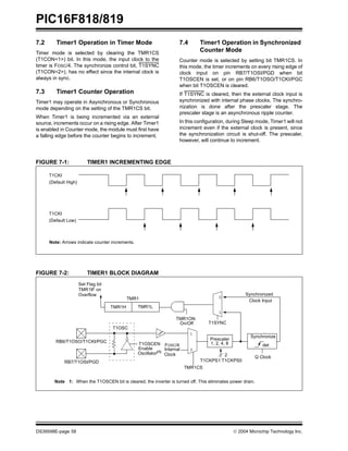 PIC16F818/819
DS39598E-page 58  2004 Microchip Technology Inc.
7.2 Timer1 Operation in Timer Mode
Timer mode is selected by clearing the TMR1CS
(T1CON<1>) bit. In this mode, the input clock to the
timer is FOSC/4. The synchronize control bit, T1SYNC
(T1CON<2>), has no effect since the internal clock is
always in sync.
7.3 Timer1 Counter Operation
Timer1 may operate in Asynchronous or Synchronous
mode depending on the setting of the TMR1CS bit.
When Timer1 is being incremented via an external
source, increments occur on a rising edge. After Timer1
is enabled in Counter mode, the module must first have
a falling edge before the counter begins to increment.
7.4 Timer1 Operation in Synchronized
Counter Mode
Counter mode is selected by setting bit TMR1CS. In
this mode, the timer increments on every rising edge of
clock input on pin RB7/T1OSI/PGD when bit
T1OSCEN is set, or on pin RB6/T1OSO/T1CKI/PGC
when bit T1OSCEN is cleared.
If T1SYNC is cleared, then the external clock input is
synchronized with internal phase clocks. The synchro-
nization is done after the prescaler stage. The
prescaler stage is an asynchronous ripple counter.
In this configuration, during Sleep mode, Timer1 will not
increment even if the external clock is present, since
the synchronization circuit is shut-off. The prescaler,
however, will continue to increment.
FIGURE 7-1: TIMER1 INCREMENTING EDGE
FIGURE 7-2: TIMER1 BLOCK DIAGRAM
T1CKI
(Default High)
T1CKI
(Default Low)
Note: Arrows indicate counter increments.
TMR1H TMR1L
T1OSC
T1SYNC
TMR1CS
T1CKPS1:T1CKPS0
Q Clock
T1OSCEN
Enable
Oscillator(1)
FOSC/4
Internal
Clock
TMR1ON
On/Off
Prescaler
1, 2, 4, 8
Synchronize
det
1
0
0
1
Synchronized
Clock Input
2
RB7/T1OSI/PGD
RB6/T1OSO/T1CKI/PGC
Note 1: When the T1OSCEN bit is cleared, the inverter is turned off. This eliminates power drain.
Set Flag bit
TMR1IF on
Overflow
TMR1
 