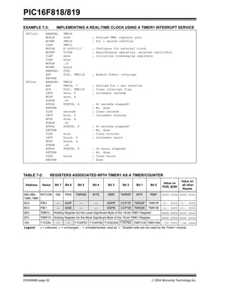 PIC16F818/819
DS39598E-page 62  2004 Microchip Technology Inc.
EXAMPLE 7-3: IMPLEMENTING A REAL-TIME CLOCK USING A TIMER1 INTERRUPT SERVICE
TABLE 7-2: REGISTERS ASSOCIATED WITH TIMER1 AS A TIMER/COUNTER
RTCinit BANKSEL TMR1H
MOVLW 0x80 ; Preload TMR1 register pair
MOVWF TMR1H ; for 1 second overflow
CLRF TMR1L
MOVLW b’00001111’ ; Configure for external clock,
MOVWF T1CON ; Asynchronous operation, external oscillator
CLRF secs ; Initialize timekeeping registers
CLRF mins
MOVLW .12
MOVWF hours
BANKSEL PIE1
BSF PIE1, TMR1IE ; Enable Timer1 interrupt
RETURN
RTCisr BANKSEL TMR1H
BSF TMR1H, 7 ; Preload for 1 sec overflow
BCF PIR1, TMR1IF ; Clear interrupt flag
INCF secs, F ; Increment seconds
MOVF secs, w
SUBLW .60
BTFSS STATUS, Z ; 60 seconds elapsed?
RETURN ; No, done
CLRF seconds ; Clear seconds
INCF mins, f ; Increment minutes
MOVF mins, w
SUBLW .60
BTFSS STATUS, Z ; 60 seconds elapsed?
RETURN ; No, done
CLRF mins ; Clear minutes
INCF hours, f ; Increment hours
MOVF hours, w
SUBLW .24
BTFSS STATUS, Z ; 24 hours elapsed?
RETURN ; No, done
CLRF hours ; Clear hours
RETURN ; Done
Address Name Bit 7 Bit 6 Bit 5 Bit 4 Bit 3 Bit 2 Bit 1 Bit 0
Value on
POR, BOR
Value on
all other
Resets
0Bh,8Bh,
10Bh,18Bh
INTCON GIE PEIE TMR0IE INTE RBIE TMR0IF INTF RBIF 0000 000x 0000 000u
0Ch PIR1 — ADIF — — SSPIF CCP1IF TMR2IF TMR1IF -0-- 0000 -0-- 0000
8Ch PIE1 — ADIE — — SSPIE CCP1IE TMR2IE TMR1IE -0-- 0000 -0-- 0000
0Eh TMR1L Holding Register for the Least Significant Byte of the 16-bit TMR1 Register xxxx xxxx uuuu uuuu
0Fh TMR1H Holding Register for the Most Significant Byte of the 16-bit TMR1 Register xxxx xxxx uuuu uuuu
10h T1CON — — T1CKPS1 T1CKPS0 T1OSCEN T1SYNC TMR1CS TMR1ON --00 0000 --uu uuuu
Legend: x = unknown, u = unchanged, - = unimplemented, read as ‘0’. Shaded cells are not used by the Timer1 module.
 