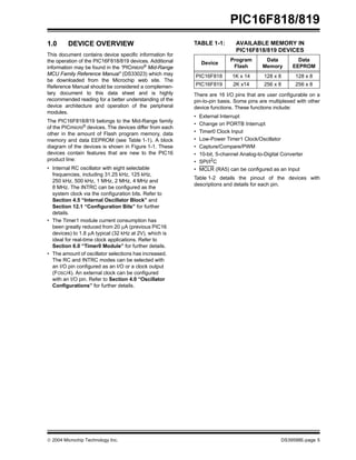  2004 Microchip Technology Inc. DS39598E-page 5
PIC16F818/819
1.0 DEVICE OVERVIEW
This document contains device specific information for
the operation of the PIC16F818/819 devices. Additional
information may be found in the “PICmicro®
Mid-Range
MCU Family Reference Manual” (DS33023) which may
be downloaded from the Microchip web site. The
Reference Manual should be considered a complemen-
tary document to this data sheet and is highly
recommended reading for a better understanding of the
device architecture and operation of the peripheral
modules.
The PIC16F818/819 belongs to the Mid-Range family
of the PICmicro® devices. The devices differ from each
other in the amount of Flash program memory, data
memory and data EEPROM (see Table 1-1). A block
diagram of the devices is shown in Figure 1-1. These
devices contain features that are new to the PIC16
product line:
• Internal RC oscillator with eight selectable
frequencies, including 31.25 kHz, 125 kHz,
250 kHz, 500 kHz, 1 MHz, 2 MHz, 4 MHz and
8 MHz. The INTRC can be configured as the
system clock via the configuration bits. Refer to
Section 4.5 “Internal Oscillator Block” and
Section 12.1 “Configuration Bits” for further
details.
• The Timer1 module current consumption has
been greatly reduced from 20 µA (previous PIC16
devices) to 1.8 µA typical (32 kHz at 2V), which is
ideal for real-time clock applications. Refer to
Section 6.0 “Timer0 Module” for further details.
• The amount of oscillator selections has increased.
The RC and INTRC modes can be selected with
an I/O pin configured as an I/O or a clock output
(FOSC/4). An external clock can be configured
with an I/O pin. Refer to Section 4.0 “Oscillator
Configurations” for further details.
TABLE 1-1: AVAILABLE MEMORY IN
PIC16F818/819 DEVICES
There are 16 I/O pins that are user configurable on a
pin-to-pin basis. Some pins are multiplexed with other
device functions. These functions include:
• External Interrupt
• Change on PORTB Interrupt
• Timer0 Clock Input
• Low-Power Timer1 Clock/Oscillator
• Capture/Compare/PWM
• 10-bit, 5-channel Analog-to-Digital Converter
• SPI/I2
C
• MCLR (RA5) can be configured as an Input
Table 1-2 details the pinout of the devices with
descriptions and details for each pin.
Device
Program
Flash
Data
Memory
Data
EEPROM
PIC16F818 1K x 14 128 x 8 128 x 8
PIC16F819 2K x14 256 x 8 256 x 8
 