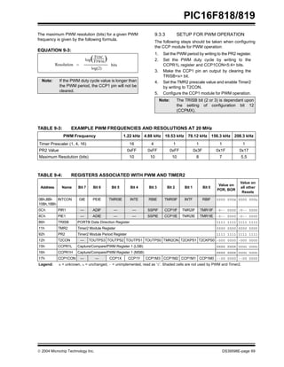  2004 Microchip Technology Inc. DS39598E-page 69
PIC16F818/819
The maximum PWM resolution (bits) for a given PWM
frequency is given by the following formula.
EQUATION 9-3:
9.3.3 SETUP FOR PWM OPERATION
The following steps should be taken when configuring
the CCP module for PWM operation:
1. Set the PWM period by writing to the PR2 register.
2. Set the PWM duty cycle by writing to the
CCPR1L register and CCP1CON<5:4> bits.
3. Make the CCP1 pin an output by clearing the
TRISB<x> bit.
4. Set the TMR2 prescale value and enable Timer2
by writing to T2CON.
5. Configure the CCP1 module for PWM operation.
TABLE 9-3: EXAMPLE PWM FREQUENCIES AND RESOLUTIONS AT 20 MHz
TABLE 9-4: REGISTERS ASSOCIATED WITH PWM AND TIMER2
Note: If the PWM duty cycle value is longer than
the PWM period, the CCP1 pin will not be
cleared.
log(FPWM
log(2)
FOSC
)
bits
=
Resolution
Note: The TRISB bit (2 or 3) is dependant upon
the setting of configuration bit 12
(CCPMX).
PWM Frequency 1.22 kHz 4.88 kHz 19.53 kHz 78.12 kHz 156.3 kHz 208.3 kHz
Timer Prescaler (1, 4, 16) 16 4 1 1 1 1
PR2 Value 0xFF 0xFF 0xFF 0x3F 0x1F 0x17
Maximum Resolution (bits) 10 10 10 8 7 5.5
Address Name Bit 7 Bit 6 Bit 5 Bit 4 Bit 3 Bit 2 Bit 1 Bit 0
Value on
POR, BOR
Value on
all other
Resets
0Bh,8Bh
10Bh,18Bh
INTCON GIE PEIE TMR0IE INTE RBIE TMR0IF INTF RBIF 0000 000x 0000 000u
0Ch PIR1 — ADIF — — SSPIF CCP1IF TMR2IF TMR1IF -0-- 0000 -0-- 0000
8Ch PIE1 — ADIE — — SSPIE CCP1IE TMR2IE TMR1IE -0-- 0000 -0-- 0000
86h TRISB PORTB Data Direction Register 1111 1111 1111 1111
11h TMR2 Timer2 Module Register 0000 0000 0000 0000
92h PR2 Timer2 Module Period Register 1111 1111 1111 1111
12h T2CON — TOUTPS3 TOUTPS2 TOUTPS1 TOUTPS0 TMR2ON T2CKPS1 T2CKPS0 -000 0000 -000 0000
15h CCPR1L Capture/Compare/PWM Register 1 (LSB) xxxx xxxx uuuu uuuu
16h CCPR1H Capture/Compare/PWM Register 1 (MSB) xxxx xxxx uuuu uuuu
17h CCP1CON — — CCP1X CCP1Y CCP1M3 CCP1M2 CCP1M1 CCP1M0 --00 0000 --00 0000
Legend: x = unknown, u = unchanged, - = unimplemented, read as ‘0’. Shaded cells are not used by PWM and Timer2.
 