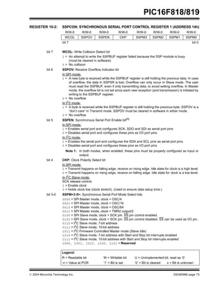  2004 Microchip Technology Inc. DS39598E-page 73
PIC16F818/819
REGISTER 10-2: SSPCON: SYNCHRONOUS SERIAL PORT CONTROL REGISTER 1 (ADDRESS 14h)
R/W-0 R/W-0 R/W-0 R/W-0 R/W-0 R/W-0 R/W-0 R/W-0
WCOL SSPOV SSPEN CKP SSPM3 SSPM2 SSPM1 SSPM0
bit 7 bit 0
bit 7 WCOL: Write Collision Detect bit
1 = An attempt to write the SSPBUF register failed because the SSP module is busy
(must be cleared in software)
0 = No collision
bit 6 SSPOV: Receive Overflow Indicator bit
In SPI mode:
1 = A new byte is received while the SSPBUF register is still holding the previous data. In case
of overflow, the data in SSPSR is lost. Overflow can only occur in Slave mode. The user
must read the SSPBUF, even if only transmitting data, to avoid setting overflow. In Master
mode, the overflow bit is not set since each new reception (and transmission) is initiated by
writing to the SSPBUF register.
0 = No overflow
In I2
C mode:
1 = A byte is received while the SSPBUF register is still holding the previous byte. SSPOV is a
“don’t care” in Transmit mode. SSPOV must be cleared in software in either mode.
0 = No overflow
bit 5 SSPEN: Synchronous Serial Port Enable bit(1)
In SPI mode:
1 = Enables serial port and configures SCK, SDO and SDI as serial port pins
0 = Disables serial port and configures these pins as I/O port pins
In I2
C mode:
1 = Enables the serial port and configures the SDA and SCL pins as serial port pins
0 = Disables serial port and configures these pins as I/O port pins
Note 1: In both modes, when enabled, these pins must be properly configured as input or
output.
bit 4 CKP: Clock Polarity Select bit
In SPI mode:
1 = Transmit happens on falling edge, receive on rising edge. Idle state for clock is a high level.
0 = Transmit happens on rising edge, receive on falling edge. Idle state for clock is a low level.
In I2
C Slave mode:
SCK release control.
1 = Enable clock
0 = Holds clock low (clock stretch). (Used to ensure data setup time.)
bit 3-0 SSPM<3:0>: Synchronous Serial Port Mode Select bits
0000 = SPI Master mode, clock = OSC/4
0001 = SPI Master mode, clock = OSC/16
0010 = SPI Master mode, clock = OSC/64
0011 = SPI Master mode, clock = TMR2 output/2
0100 = SPI Slave mode, clock = SCK pin. SS pin control enabled.
0101 = SPI Slave mode, clock = SCK pin. SS pin control disabled. SS can be used as I/O pin.
0110 = I2
C Slave mode, 7-bit address
0111 = I2
C Slave mode, 10-bit address
1011 = I2
C Firmware Controlled Master mode (Slave Idle)
1110 = I2
C Slave mode, 7-bit address with Start and Stop bit interrupts enabled
1111 = I2
C Slave mode, 10-bit address with Start and Stop bit interrupts enabled
1000, 1001, 1010, 1100, 1101 = Reserved
Legend:
R = Readable bit W = Writable bit U = Unimplemented bit, read as ‘0’
-n = Value at POR ‘1’ = Bit is set ‘0’ = Bit is cleared x = Bit is unknown
 