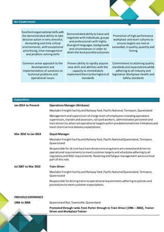 KEY COMPETENCIES
Excellentorganisational skillswith
the demonstrated ability to take
decisive action in very stressful,
demanding and time critical
environments, with exceptional
prioritising, time management
and problem-solving skills
Demonstratedabilitytoliaise and
negotiate withindividuals,groups
and professionals with highly
divergentlanguages,backgrounds
and circumstances in order to
attainthe bestpossibleoutcomes
Promotion of high performance
workplace and team cultures to
ensure targets are met or
exceeded,inquality,quantityand
timing
Common sense approach to the
development and
implementation of solutions to
technical problems and
operational issues
Proven ability to rapidly acquire
new skills and abilities with the
capacity to immediately
implementthemtothe highestof
standards
Commitment to attaining quality
standardsand expectationswhilst
adhering to all industry and
legislative Workplace Health and
Safety standards
CAREER PATH
Jan 2014 to Present OperationsManager (Brisbane)
MoolabinFreightFacilityandRailwayYard,PacificNational,Tennyson,Queensland
Managementandsupervision of alarge teamof employeesincludingoperations
supervisors,trainersandassessors,rail yardworkers, administrationpersonnel and
traindriversto attainsetoperational targetswithinpredeterminedtime limitationsand
meetclientservice deliveryexpectations.
Mar 2010 to Jan 2014 Depot Manager
MoolabinFreightFacilityandRailwayYard,PacificNationalQueensland,Tennyson,
Queensland
Responsible for16 Line haul traindriversensuringtrainsare crewedanddrivento
operational requirementstomeetcustomertargetsandschedulesadheringtoall
regulatoryandWSE requirements.Rosteringandfatigue management wereacritical
part of thisrole.
Jul 2007 to Mar 2010 Train Driver
MoolabinFreightFacilityandRailwayYard,PacificNationalQueensland,Tennyson,
Queensland
Responsible fordrivingtrains tooperationalrequirementsadheringtopoliciesand
procedurestomeetcustomerexpectations.
PREVIOUSEXPERIENCE
1984 to 2004 QueenslandRail,Townsville,Queensland
Promotedthrough ranks from Porter through to Train Driver (1996 – 2002), Trainer
Driver and Workplace Trainer
 