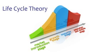 Life Cycle Theory
 