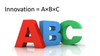 Innovation = A×B×C
 