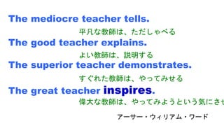 The mediocre teacher tells.
The good teacher explains.
The superior teacher demonstrates.
The great teacher inspires.
アーサー・ウィリアム・ワード
平凡な教師は、ただしゃべる
よい教師は、説明する
すぐれた教師は、やってみせる
偉大な教師は、やってみようという気にさせ
 