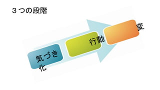 ３つの段階
 