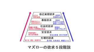 マズローの欲求５段階説
 