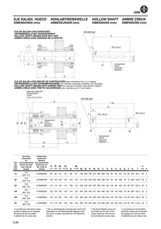 2008
0.28
EJE SALIDA HUECO
DIMENSIONES (mm)
HOHLABTRIEBSWELLE
ABMESSUNGEN (mm)
HOLLOW SHAFT
DIMENSIONS (mm)
ARBRE CREUX
DIMENSIONS (mm)
l4
l7l6
d5
Desengrasado
Fettfrei
Degreased
Dégraissé
d5+2
l2
d
Rt≦16 mm
Rt≦16 mm
Rt≦16 mm
EJE DE SALIDA CON CHAVETERO
ABTRIEBSWELLE MIT PASSFEDERNUT
HOLLOW-SHAFT DESING WITH KEY-WAY
ARBRE CREUX AVEC RAINURE DE CLAVETTE
EJE DE SALIDA CON DISCOS DE CONTRACCIÓN (para reductores de 2, 3 y 4 etapas)
ABTRIEBSWELLE MIT SCHRUMPFSCHEIBE (Für Getriebe zweistufig, dreistufig, und vierstufig)
HOLLOW-SHAFT DESING WITH SHRINK DISC (for reducers of double, triple and four stages)
ARBRE CREUX AVEC FRETTE DE SERRAGE (pour reducteurs de 2, 3 et 4 trains)
Tapa de protección
Schutzdeckel
Cover
Capot de protection
DR DIN 332
Desengrasado
Fettfrei
Degreased
Dégraissé
DR DIN 332
Desengrasado
Fettfrei
Degreased
Dégraissé
u
t
l3
k1 k1
l1
x
x
d1
d7
d6
d2
l8
d3
d4
d5
d3
k1k2
k3
l5
> l8
Tipo
Typ
Type
Type
Tipo Disco
contracción
Art
v.Schrumpfscheibe
Shrink disc type
Type frette de
serrage
Código disco
contracción
Referenz
Schrumpfscheibe
Shrink disc ref.
Réf. frette de
serrage
d
(H7)
d1
(h6)
d2
(h6)
d3
(H7/g6) d4
d5
(H7/f6) d6 d7 k1 k2 k3 l1 l2 l3 l4 l5 l6 l7 l8 t
u
(H8) x
18
TLK
603--115
2120990550 90 90 115 90 88 95 188 226 185 273 285 368 145 80 80 372 78 60 434 95.4 25 5
20
TLK
603--125
2120990780 100 100 125 105 103 106 215 232 205 289 298 408 160 95 80 389 76 75 469 106.4 28 5
22
TLK
602--140
2120990530 115 115 140 110 108 112 230 246 225 339 355 448 184 102 85 452 82 80 537 122.4 32 5
*25
TLK
603--155
2120903530 125 125 155 120 118 122 265 300 245 377 387 488 185 105 120 492 110 80 592 132.4 32 5
*28
TLK
603--165
2120990560 140 140 165 130 128 132 290 305 270 390 400 538 223 122 120 530 110 80 630 148.4 36 5
35
TLK
603--195
2120990880 170 170 195 155 152 158 350 370 320 460 470 638 260 150 160 640 140 90 750 179.4 40 5
* La potencia a transmitir puede
quedar limitada por la lengüeta
de ajuste del eje de salida.
A determinar en cada caso.
* Die zu übertragende Leistung kann durch die
Passfeder an der Abtriebswelle begrenzt sein.
Sie muss in jedem spezifischen Fall bestimmt
werden.
* The transmittable zones can
be limited by the size of the
output shaft key, this should
be considered in every case.
* La puissance à transmettre
peut être limitée par la clavette
de réglage de l’axe de sortie.
A déterminer pour chaque cas.
 