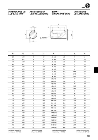 2008
0.29
DIMENSIONES DE
LOS EJES (mm)
ABMESSUNGEN
DER WELLEN (mm)
SHAFT
DIMENSIONS (mm)
DIMENSIONS
DES AXES (mm)
u1 l13
l1
l14
d3 DIN 332
d1
d2
t1
d2 d3 l13 l14 d1 l1 t1 u1
30 M10 5 50 28 (k6) 60 31 8
35 M12 5 70 32 (k6) 80 35 10
40 M12 5 70 35 (k6) 80 38 10
45 M12 5 70 38 (k6) 80 41 10
45 M16 5 100 40 (k6) 110 43 12
55 M16 5 100 42 (k6) 110 45 12
55 M16 5 100 45 (k6) 110 48.5 14
55 M16 5 100 48 (k6) 110 51.5 14
55 M16 5 100 50 (k6) 110 53.5 14
60 M20 5 100 55 (m6) 110 59 16
70 M20 5 130 60 (m6) 140 64 18
70 M20 5 130 65 (m6) 140 69 18
80 M20 5 130 70 (m6) 140 74.5 20
90 M20 5 130 75 (m6) 140 79.5 20
90 M20 10 150 80 (m6) 170 85 22
90 M20 10 150 85 (m6) 170 90 22
100 M24 10 150 90 (m6) 170 95 25
110 M24 10 150 95 (m6) 170 100 25
120 M24 15 180 100 (m6) 210 106 28
130 M24 15 180 110 (m6) 210 116 28
130 M24 15 180 115 (m6) 210 121 32
150 M24 15 180 120 (m6) 210 127 32
150 M24 5 240 130 (m6) 250 137 32
160 M30 15 220 *140 (m6) 250 148 36
180 M30 25 250 *160 (m6) 300 169 40
200 M30 25 250 *180(m6) 300 190 45
220 M30 35 280 *200(m6) 350 210 45
240 M30 35 280 *220(m6) 350 231 50
260 M36 45 320 *240(m6) 410 252 56
270 M36 40 360 *250(m6) 440 262 56
* Puntos de centrado no
normalizados s/DIN 332
* Zentrierungspunlete
nicht gemäss DIN 332
* Standard dimensions are
not according to DIN 332
* Points de centrage non
normalises selon DIN 332
 