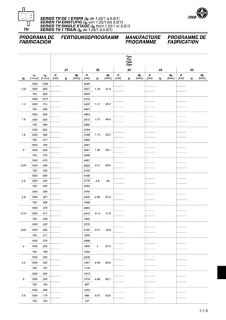 SERIES TH DE 1 ETAPA (iN de 1.25/1 a 5.6/1)
SERIEN TH EINSTUFIG (iN von 1.25/1 bis 5.6/1)
SERIES TH SINGLE STAGE (iN from 1.25/1 to 5.6/1)
SERIES TH 1 TRAIN (iN de 1.25/1 à 5.6/1)
PROGRAMA DE
FABRICACIÓN
FERTIGUNGSPROGRAMM MANUFACTURE
PROGRAMME
PROGRAMME DE
FABRICATION
TH
2008
1.1.3
Tipo
Typ
Type
Type
31 35 40 45 50
iN
n1
[1/min]
n2
[1/min]
P
[kW] iR
M2
[kNm]
P
[kW] iR
M2
[kNm]
P
[kW] iR
M2
[kNm]
P
[kW] iR
M2
[kNm]
P
[kW] iR
M2
[kNm]
1500 1200 5290
1.25 1000 800 3527 1.26 41.65
750 600 2645
6 6
1500 1071 5134
1.4 1000 714 3422 1.41 45.2
750 536 2567
1500 938 4964
1.6 1000 625 3310 1.57 48.6
750 469 2482
1500 833 4784
1.8 1000 556 3189 1.75 52.2
750 417 2392
1500 750 4591
2 1000 500 3061 1.96 56.1
750 375 2296
1500 670 4387
2.24 1000 446 2925 2.21 60.5
750 335 2193
1500 600 4168
2.5 1000 400 2779 2.5 655
750 300 2084
5 65
1500 536 3795
2.8 1000 357 2530 2.85 67.5
750 268 1898
1500 476 3663
3.15 1000 317 2442 3.14 71.8
750 238 1832
1500 423 3270
3.55 1000 282 2180 3.57 72.8
750 211 1635
1500 375 2699
4 1000 250 1800 4 67.4
750 188 1350
1500 333 2236
4.5 1000 222 1491 4.56 63.6
750 167 1118
1500 300 1973
5 1000 200 1316 4.88 60.1
750 150 987
1500 268 1494
5.6 1000 179 996 5.67 52.8
750 134 747
 