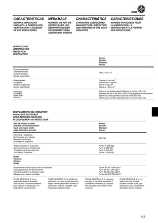 2008
0.3
CARACTERÍSTICAS MERKMALE CHARACTERISTICS CARACTERISTIQUES
NORMAS EMPLEADAS
DURANTE LA FABRICACIÓN,
VERIFICACIÓN Y ACABADO
DE LOS REDUCTORES
NORMEN, DIE FÜR DIE
HERSTELLUNG UND
ÜBERPRÜFUNG DER
GETRIEBEMOTOREN
ANGEWANDT WERDEN
STANDARDS USED DURING
MANUFACTURE, INSPECTION
AND FINISHING OF THE GEAR
REDUCERS
NORMES APPLIQUEES POUR
LA FABRICATION, LA
VERIFICATION ET LA FINITION
DES REDUCTEURS
VERIFICACIÓN
ÜBERPRÜFUNG
INSPECTION
VERIFICATION
Norma
Normen
Standard
Norme
Dureza superficial
Oberflächenhärte
Surface hardness
Dureté superficielle
UNE 7--257--72
Estanqueidad
Dichtigkeit
Shaft seal tightness
Dureté superficielle
Prueba a 1 Kg./cm2
Versuch bei 1 kg/cm2
Test at 1 Kg./cm2
Essaia à 1 Kg./cm2
Sonoridad
Lautstärke
Noise level
Sonorité
Inferior a los limites especificados en la norma VDI 2159
Niedriger als die in der Norm VDI 2159 angegebenen Grenzwerte
Below the limits specified in the VDI 2159 standard
Inférieure aux limites spécifiées dans la norme VDI 2159
ACOPLAMIENTO DEL REDUCTOR
ANBAU DES GETRIEBES
GEAR REDUCER COUPLING
ACCOUPLEMENT DU REDUCTEUR
Ejes de entrada y salida
Antriebs-und Abtriebswellen
Input and output shafts
Axes d’entrée et de sortie
Norma
Normen
Standard
Norme
Diámetros y longitudes
Durchmesser und Längen
Diameter and Length
Diamètres et longueurs
DIN 748
Taladro roscado en el extremo
Zentrierbohrung am Wellenende
Threaded hole at the shaft end
Trou fileté à l’extrémité
Forma D--DIN 332
Form D--DIN 332
Form D--DIN 332
Forme D--DIN 332
Bridas
Flansche
Flanges
Brides
Acoplamiento hembra para motor normalizado
Kupplungsflansch für Normmotoren
Coupling socket for a standard motor
Alésage pour moteur normalisé
Forma B5 IEC--DIN 42677
Form B5 IEC--DIN 42677
Form B5 IEC--DIN 42677
Forme B5 IEC--DIN 42677
PUJOL MUNTALÃ, S. A. se
reserva el derecho de utilizar
otras normas, si lo cree necesario,
para mejorar la fabricación o el
acabado de sus productos.
PUJOL MUNTALÃ, S. A. behält sich
das Recht vor, auch andere als die in
obiger Tabelle genannten Normen zu
verwenden, zwecks Qualitäts--oder
Fertigungsverbesserungen.
PUJOL MUNTALÃ, S. A. reserves
the right to use other standards if
considered necessary, to improve
the manufacture or finish of their
products.
PUJOL MUNTALÃ, S. A. se
réserve le droit d’utiliser
d’autres normes si elle juge
nécessaire, pour améliorer la
fabrication de ses produits.
 