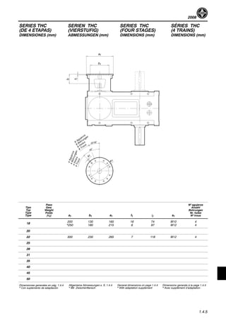 2008
1.4.5
SERIES THC
(DE 4 ETAPAS)
DIMENSIONES (mm)
SERIEN THC
(VIERSTUFIG)
ABMESSUNGEN (mm)
SERIES THC
(FOUR STAGES)
DIMENSIONS (mm)
SÉRIES THC
(4 TRAINS)
DIMENSIONS (mm)
i2
a1
b1
f1
Tipo
Typ
Type
Type
Peso
Gew.
Weight
Poids
[Kg] a1 b1 e1 f1 i2 s1
Nº agujeros
Anzahl
Bohrungen
Nr. holes
Nº trous
18
200
*250
130
180
165
215
16
6
74
97
M10
M12
4
4
20
22 300 230 265 7 118 M12 4
25
28
31
35
40
45
50
Dimensiones generales en pág. 1.4.4
* Con suplemento de adaptación
Allgemeine Abmessungen s. S. 1.4.4
* Mit Zwischenflansch
General dimensions on page 1.4.4
* With adaptation supplement
Dimensions generals à la page 1.4.4
* Avec supplément d’adaptation
 