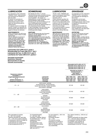 2008
0.5
LUBRICACIÓN SCHMIERUNG LUBRICATION GRAISSAGE
Los reductores y moto--reductores
TANDEM ”PUJOL” están previstos
para lubricación por barboteo en
baño de aceite.
El reductor se suministra sin
lubricante, y es el cliente quien
deberá llenarlo hasta el nivel y
seguir las instrucciones para su
mantenimiento.
En cualquier posición de trabajo del
reductor, el tapón con dispositivo de
desvaporización debe situarse en el
agujero de llenado de lubricante.
Die Getriebe der Serie ”T” sind für
Tauchschmierung sowie Druckölschmierung
entwickelt worden. Die Getriebe werden
ohne Öl geliefert. Sie müssen vor
Inbetriebnahme, je nach Einbaulage, nach
Schmieröltabelle, befüllt werden.
Die Bohrung für die Schmierölfüllung ist mit
einer Entlüftungsschraube versehen,
während es sich bei der Ablassschraube um
eine Verschlussschraube handelt.
In allen Einbaulagen muss die Füllung des
Schmieröls stets über die Bohrung des
Entlüftungsventils erfolgen.
”PUJOL” series ”TANDEM” gear
reducers and geared motors have
been constructed for splash
lubrication with oil.
Unless otherwise specified, the
gear reducer is supplied without
oil and it is the responsibility of the
customer to fill it to the required
level and follow the maintenance
instructions accordingly.
In any working position of reducer,
the breather plug should be
placed in the lubricant fille hole.
Les réducteurs et moto--réducteurs
TANDEM ”PUJOL” sont prévius
pour graissage par barbotage en
bain d’huile.
Le réducteur est livré sans
lubrifiant; le client doit faire le
remplissage jusquáu niveau d‘huile
et respecter les instructions de
maintenance.
Quelle que soit la position de
travail du réducteur, le bouchon
avec reniflard doit être placé dans
l‘orifice de remplissage.
MANTENIMIENTO
Vaciar el lubricante a las 500 horas
de trabajo y volver a llenar el cárter
hasta el nivel.
Una vez efectuado el periodo de
rodaje, controlar el estado del
lubricante transcurridas 12000
horas de trabajo (30 meses aprox.
trabajando 14 horas diarias) (en
caso de aceite sintético) o 2500
horas de trabajo (6 meses aprox.
trabajando 14 horas diarias) (en
caso de aceite mineral) y
sustituirlo cuando sea necesario.
WARTUNG
Nach 500 Betriebsstunden das Schmieröl
entleeren und das Gehäuse bis zum
Ölspiegel wiederauffüllen.
Nach der Einlaufzeit, den Zustand des Öls
nach 12000 Betriebsstunden (ca. 30 Monate
bei 14 Betriebsstunden täglich) (bei
synthetischem Öl) oder 2500
Betriebsstunden (ca. 6 Monate bei 14
Betriebsstunden täglich) (bei Mineralöl)
überprüfen und, wenn nötig, auswechseln.
MAINTENANCE
After 500 hours of service empty
the lubricant and refill the box up
to the level. Once the running--in
period is over, monitor the status
of the lubricant after 12000 hours
of work (approx. 30 months
working 14 hours a day) (in case
of synthetic oil) or 2500 hours of
work (approx. 6 months working
14 hours a day) (in case of
mineral oil) and replace when
necessary.
ENTRETIEN
Au bout de 500 heures de travail,
vidanger, puis remplir le carter
jusqu’au niveau.
Après le rodage, contrôler l’état du
lubrifiant au bout de 12 000 heures
de travail (30 mois environ en
travaillant 14 heures par jour)
(dans le cas de l’huile
synthétique) ou 2500 heures de
travail (6 mois environ en travaillant
14 heures par jour) (dans le cas
de l’huile minéral) et le remplacer
si nécessaire.
Lubricantes CLP s/DIN 51517, parte 3
Schmiermittel CLP nach DIN 51517, Teil 3
Lubricants CLP acc. to DIN 51517, part 3
Lubrifiants CLP selon DIN 51517, partie 3
Viscosidad recomendada
Empfohlene Viskosität
Recommended oil viscosity
Viscosité recommandée
Viscosidad (mm2/s (cSt) a 40 ° C)
Viskosität (mm2/s (cSt) bis 40 ° C)
Viscosity (mm2/s (cSt) at 40 ° C)
Viscosité (mm2/s (cSt) à 40 ° C)
Temperatura ambiente
aconsejada ° C
Velocidad de entrada: n1
Antriebsdrehzahl: n1
Input speed: n1
Vitesse d’entrée: n1
aconsejada ° C
Umgebungstemperaturbereich
in ° C
Ambient temperature ° C
Température ambiante ° C
Lubricación
Schmierung
lubricatión
Graissage
500 a 1000 1/min
500 bis 1000 1/min
500 at 1000 1/min
500 à 1000 1/min
1000 a 1500 1/min
1000 bis 1500 1/min
1000 at 1500 1/min
1000 à 1500 1/min
--10 ÷ +5
sobre presión, barboteo
Druckschmierung, Tauchschmierung
forced--feed lubrication, splash lubrication
sous pression, barbotage
VG 100 VG 100
0 ÷ +40
sobre presión
Druckschmierung
forced--feed lubrication
sous pression
VG 150 VG 150
0 ÷ +40
barboteo
Tauchschmierung
splash lubrication
barbotage
VG 320 VG 220
+35 ÷ +60
sobre presión
Druckschmierung
forced--feed lubrication
sous pression
VG 320 VG 320
+35 ÷ +60
barboteo
Tauchschmierung
splash lubrication
barbotage
VG 460 VG 320
Para velocidades de entrada
n1 < 500 1/min consultar.
Tolerancia admisible de cada clase
VG = ±10% de los valores indicados.
La temperatura máxima de trabajo de
un lubricante sin que varíen
sustancialmente sus características
es aproximadamente de 95 ° C
Für Antriebsdrehzahlen
n1 < 500 Upm. bitte
nachfragen. Zulässige Toleranz
für jede Klasse VG = ±10% der
angegebenen Werte.
Die maximale
Arbeitstemperatur eines
Schmieröls, die zu keinen
bedeutenden
Eigenschaftsveränderungen
führt, ist ca. 95 ° C.
For input speeds n1 < 500 1/min
please contact.
Permissible deviation
VG = ±10%.
The maximum working
temperature of a lubricant is
approximately 95° C, above
which its characteristics may
vary substantially.
Pour vitesse d’entrée n1 < 500 t/mn sur
demande.
Tolérance admissible de charge classe
VG = ±10% des valeurs indiquées.
La température maximale de travail
d’un lubrifiant, sans entraîner de
modification substantielle de ses
caractéristiques, est de 95 ° C environ.
 
