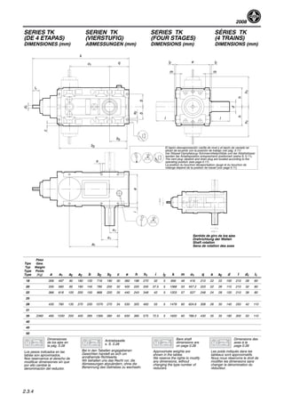 2008
2.3.4
SERIES TK
(DE 4 ETAPAS)
DIMENSIONES (mm)
SERIEN TK
(VIERSTUFIG)
ABMESSUNGEN (mm)
SERIES TK
(FOUR STAGES)
DIMENSIONS (mm)
SÉRIES TK
(4 TRAINS)
DIMENSIONS (mm)
a2
a3
Sentido de giro de los ejes
Drehrichtung der Wellen
Shaft rotation
Sens de rotation des axes
k
o1
q
l1
d1
c
b
s2
b3
b2
ai
a1
s
i2i2 e
m m
h1h1
hh
d
ll
El tapón desvaporización--varilla de nivel y el tapón de vaciado se
sitúan de acuerdo con la posición de trabajo (ver pág. 0.11)
Der Stöpsel Dampfabzug--Schmiermittelprüfstab und der Ablaßstöpsel
werden der Arbeitsposition entsprechend positioniert (siehe S. 0.11).
The vent plug--dipstick and drain plug are located according to the
operating position (see page 0.11).
La position du bouchon dévaporisation--jauge et du bouchon de
vidange dépend de la position de travail (voir page 0.11).
b
Tipo
Typ
Type
Type
Peso
Gew.
Weight
Poids
[Kg] a a1 a2 a3 b b2 b3 c e h h1 i i2 k m o1 q s s2 d l d1 l1
18 306 497 90 180 130 716 190 30 360 198 270 32 5 956 48 416 210 22 22 100 210 28 60
20 335 560 95 190 145 785 200 32 400 220 335 37.5 5 1068 53 457.2 223 22 26 110 210 32 80
22 366 618 100 200 150 868 220 35 440 243 348 42 5 1203 57 527 248 24 28 120 210 38 80
25
28 430 790 135 270 230 1070 270 34 530 320 493 55 5 1478 60 624.6 308 26 30 140 250 42 110
31
35 2360 495 1030 200 400 285 1395 380 45 630 390 575 72.5 5 1830 60 789.3 430 35 35 180 300 50 110
40
45
50
Dimensiones
de los ejes en
la pág. 0.28
Los pesos indicados en las
tablas son aproximados.
Nos reservamos el derecho de
modificar dimensiones sin que
por ello cambie la
denominación del reductor.
Bei in den Tabellen angegebenen
Gewichten handelt es sich um
annähernde Richtwerte.
Wir behalten uns das Recht vor, die
Abmessungen abzuändern, ohne die
Benennung des Getriebes zu wechseln.
Antriebswelle
s. S. 0.28
Bare shaft
dimensions are
on page 0.28
Approximate weights are
shown in the tables.
We reserve the rights to modify
any dimensions, without
changing the type number of
reducers.
Dimensions des
axes à la
page 0.28
Les poids indiqués dans les
tableaux sont approximatifs.
Nous nous réservons le droit de
modifier les dimensions sans
changer la dénomination du
réducteur.
a2
ai
a3
 
