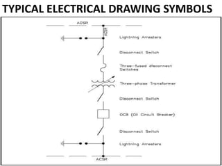 TYPICAL ELECTRICAL DRAWING SYMBOLS
 