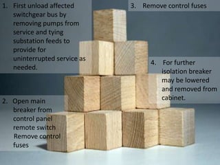 1. First unload affected
switchgear bus by
removing pumps from
service and tying
substation feeds to
provide for
uninterrupted service as
needed.
3. Remove control fuses
2. Open main
breaker from
control panel
remote switch
Remove control
fuses
4. For further
isolation breaker
may be lowered
and removed from
cabinet.
 