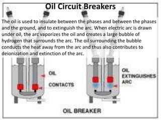 Oil Circuit Breakers
The oil is used to insulate between the phases and between the phases
and the ground, and to extinguish the arc. When electric arc is drawn
under oil, the arc vaporizes the oil and creates a large bubble of
hydrogen that surrounds the arc. The oil surrounding the bubble
conducts the heat away from the arc and thus also contributes to
deionization and extinction of the arc.
 