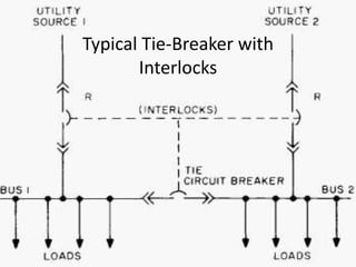 Typical Tie-Breaker with
Interlocks
 