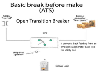 Open Transition Breaker
It prevents back feeding from an
emergency generator back into
the utility line
 