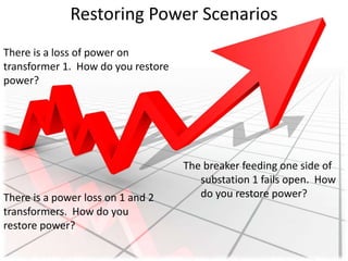 Restoring Power Scenarios
There is a loss of power on
transformer 1. How do you restore
power?
There is a power loss on 1 and 2
transformers. How do you
restore power?
The breaker feeding one side of
substation 1 fails open. How
do you restore power?
 