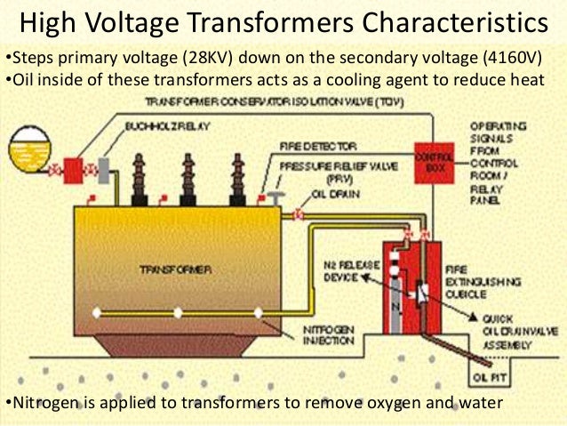 Step Down Transformer Definition Diagram Working Principle Electrical4u