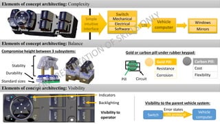 Review of a multi-discipline product design - System & Mechanical ...