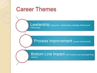 Career Themes
Leadership (execution, relationships, strategic thinking and
influencing)
Process Improvement (proven track record)
Bottom Line Impact (KPI creation and tracking/driving
metrics)
 