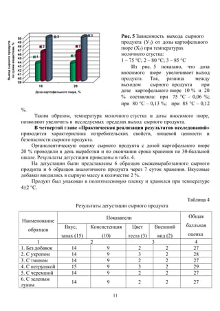 Рис. 5 Зависимость выхода сырного
продукта (У2) от дозы картофельного
пюре (Х2) при температурах
молочного сгустка:
1 – 75 °С; 2 – 80 °С; 3 – 85 °С
Из рис. 5 показано, что доза
вносимого пюре увеличивает выход
продукта. Так, разница между
выходом сырного продукта при
дозе картофельного пюре 10 % и 20
% составляла: при 75 °С – 0,06 %;
при 80 °С – 0,13 %; при 85 °С – 0,12
%.
Таким образом, температура молочного сгустка и дозы вносимого пюре,
позволяют увеличить в исследуемых пределах выход сырного продукта.
В четвертой главе «Практическая реализация результатов исследований»
приводится характеристика потребительских свойств, пищевой ценности и
безопасности сырного продукта.
Органолептическую оценку сырного продукта с дозой картофельного пюре
20 % проводили в день выработки и по окончании срока хранения по 30-балльной
шкале. Результаты дегустации приведены в табл. 4.
На дегустации были представлены 6 образцов свежевыработанного сырного
продукта и 6 образцов аналогичного продукта через 7 суток хранения. Вкусовые
добавки вводились в сырную массу в количестве 2 %.
Продукт был упакован в полиэтиленовую пленку и хранился при температуре
4±2 °С.
Таблица 4
Результаты дегустации сырного продукта
Наименование
образцов
Показатели Общая
балльная
оценка
Вкус,
запах (15)
Консистенция
(10)
Цвет
теста (3)
Внешний
вид (2)
1 2 3 4
1. Без добавок 14 9 2 2 27
2. С укропом 14 9 3 2 28
3. С тмином 14 9 2 2 27
4. С петрушкой 15 9 3 2 29
5. С черемшой 14 9 2 2 27
6. С зеленым
луком
14 9 2 2 27
1
2
3
1
2
3
39
40
41
42
43
44
45
46
47
48
49
50
Выходсырногопродукта
посухимвеществам,%
10 20
Доза картофельного пюре, %
11
 