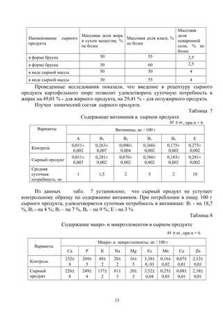 Наименование сырного
продукта
Массовая доля жира
в сухом веществе, %
не более
Массовая доля влаги, %
не более
Массовая
доля
поваренной
соли, % не
более
в форме бруска 50 55 2,5
в форме бруска 30 60 2,5
в виде сырной массы 50 50 4
в виде сырной массы 30 55 4
Проведенные исследования показали, что введение в рецептуру сырного
продукта картофельного пюре позволит удовлетворить суточную потребность в
жирах на 49,01 % - для жирного продукта, на 29,41 % - для полужирного продукта.
Изучен химический состав сырного продукта.
Таблица 7
Содержание витаминов в сырном продукте
mМ ± , при n = 6
Варианты Витамины, мг / 100 г
А В1 В2 В3 В6 Е
Контроль
0,011±
0,002
0,263±
0,007
0,090±
0,004
0,360±
0,002
0,175±
0,002
0,275±
0,002
Сырный продукт
0,011±
0,003
0,281±
0,002
0,076±
0,002
0,386±
0,002
0,183±
0,002
0,281±
0,002
Средняя
суточная
потребность, мг
1 1,5 2 5 2 10
Из данных табл. 7 установлено, что сырный продукт не уступает
контрольному образцу по содержанию витаминов. При потреблении в пищу 100 г
сырного продукта, удовлетворяется суточная потребность в витаминах: В1 - на 18,7
%, В2 - на 4 %; В3 – на 7 %, В6 – на 9 %; Е - на 3 %.
Таблица 8
Содержание макро- и микроэлементов в сырном продукте
mМ ± , при n = 6
Варианты
Макро- и микроэлементы, мг / 100 г
Са Р К Na Mg Fe Mn Cu Zn
Контроль
232±
8
269±
5
49±
2
28±
2
16±
5
3,38±
0, 03
0,16±
0,02
0,07±
0,01
2,12±
0,01
Сырный
продукт
226±
8
249±
4
137±
2
81±
3
20±
2
3,52±
0,04
0,25±
0,03
0,08±
0,01
2,18±
0,01
13
 