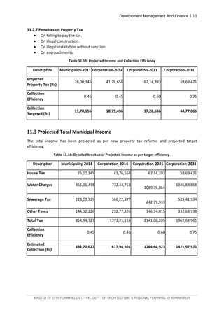 Development Management And Finance | 10
MASTER OF CITY PLANNING (2012-14), DEPT. OF ARCHITECTURE & REGIONAL PLANNING, IIT KHARAGPUR
11.2.7 Penalties on Property Tax
 On failing to pay the tax.
 On illegal construction.
 On illegal installation without sanction.
 On encroachments.
Table 11.15: Projected Income and Collection Efficiency
Description Municipality-2011 Corporation-2014 Corporation-2021 Corporation-2031
Projected
Property Tax (Rs)
26,00,345 41,76,658 62,14,393 59,69,421
Collection
Efficiency
0.45 0.45 0.60 0.75
Collection
Targeted (Rs)
11,70,155 18,79,496 37,28,636 44,77,066
11.3 Projected Total Municipal Income
The total income has been projected as per new property tax reforms and projected target
efficiency.
Table 11.16: Detailed breakup of Projected Income as per target efficiency.
Description Municipality-2011 Corporation-2014 Corporation-2021 Corporation-2031
House Tax 26,00,345 41,76,658 62,14,393 59,69,421
Water Charges 456,01,438 732,44,753
1089,79,864
1046,83,868
Sewerage Tax 228,00,719 366,22,377
642,79,933
523,41,934
Other Taxes 144,92,226 232,77,326 346,34,015 332,68,738
Total Tax 854,94,727 1373,21,114 2141,08,205 1962,63,961
Collection
Efficiency
0.45 0.45 0.60 0.75
Estimated
Collection (Rs)
384,72,627 617,94,501 1284,64,923 1471,97,971
 