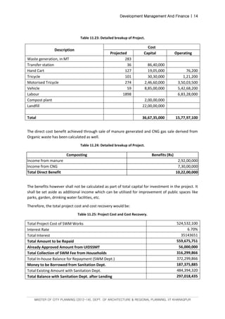Development Management And Finance | 14
MASTER OF CITY PLANNING (2012-14), DEPT. OF ARCHITECTURE & REGIONAL PLANNING, IIT KHARAGPUR
Table 11.23: Detailed breakup of Project.
Description
Cost
Projected Capital Operating
Waste generation, in MT 283
Transfer station 36 86,40,000
Hand Cart 127 19,05,000 76,200
Tricycle 101 30,30,000 1,21,200
Motorised Tricycle 274 2,46,60,000 3,50,03,500
Vehicle 59 8,85,00,000 5,42,68,200
Labour 1898 6,83,28,000
Compost plant 2,00,00,000
Landfill 22,00,00,000
Total 36,67,35,000 15,77,97,100
The direct cost benefit achieved through sale of manure generated and CNG gas sale derived from
Organic waste has been calculated as well.
Table 11.24: Detailed breakup of Project.
The benefits however shall not be calculated as part of total capital for investment in the project. It
shall be set aside as additional income which can be utilised for improvement of public spaces like
parks, garden, drinking water facilities, etc.
Therefore, the total project cost and cost recovery would be:
Table 11.25: Project Cost and Cost Recovery.
Total Project Cost of SWM Works 524,532,100
Interest Rate 6.70%
Total Interest 35143651
Total Amount to be Repaid 559,675,751
Already Approved Amount from UIDSSMT 56,000,000
Total Collection of SWM Fee from Households 316,299,866
Total In-house Balance for Repayment (SWM Dept.) 372,299,866
Money to be Borrowed from Sanitation Dept. 187,375,885
Total Existing Amount with Sanitation Dept. 484,394,320
Total Balance with Sanitation Dept. after Lending 297,018,435
Composting Benefits (Rs)
Income from manure 2,92,00,000
Income from CNG 7,30,00,000
Total Direct Benefit 10,22,00,000
 