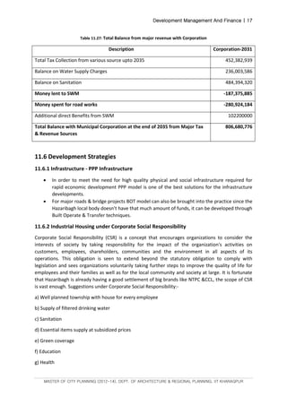Development Management And Finance | 17
MASTER OF CITY PLANNING (2012-14), DEPT. OF ARCHITECTURE & REGIONAL PLANNING, IIT KHARAGPUR
Table 11.27: Total Balance from major revenue with Corporation
Description Corporation-2031
Total Tax Collection from various source upto 2035 452,382,939
Balance on Water Supply Charges 236,003,586
Balance on Sanitation 484,394,320
Money lent to SWM -187,375,885
Money spent for road works -280,924,184
Additional direct Benefits from SWM 102200000
Total Balance with Municipal Corporation at the end of 2035 from Major Tax
& Revenue Sources
806,680,776
11.6 Development Strategies
11.6.1 Infrastructure - PPP Infrastructure
 In order to meet the need for high quality physical and social infrastructure required for
rapid economic development PPP model is one of the best solutions for the infrastructure
developments.
 For major roads & bridge projects BOT model can also be brought into the practice since the
Hazaribagh local body doesn’t have that much amount of funds, it can be developed through
Built Operate & Transfer techniques.
11.6.2 Industrial Housing under Corporate Social Responsibility
Corporate Social Responsibility (CSR) is a concept that encourages organizations to consider the
interests of society by taking responsibility for the impact of the organization's activities on
customers, employees, shareholders, communities and the environment in all aspects of its
operations. This obligation is seen to extend beyond the statutory obligation to comply with
legislation and sees organizations voluntarily taking further steps to improve the quality of life for
employees and their families as well as for the local community and society at large. It is fortunate
that Hazaribagh is already having a good settlement of big brands like NTPC &CCL, the scope of CSR
is vast enough. Suggestions under Corporate Social Responsibility:-
a) Well planned township with house for every employee
b) Supply of filtered drinking water
c) Sanitation
d) Essential items supply at subsidized prices
e) Green coverage
f) Education
g) Health
 