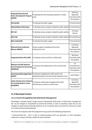 Development Management And Finance | 4
MASTER OF CITY PLANNING (2012-14), DEPT. OF ARCHITECTURE & REGIONAL PLANNING, IIT KHARAGPUR
Integrated Housing And
Slums Development Program
(IHSDP)
To develop the slum housing conditions in urban
areas
20 Crores
Approved
(Increases with
the projects)
CM Jalnidhi To improve the water supply 1 Crore/ Annum
MukhyaMantriVikasYojna To develop various projects related to public welfare 1 Crore/ Annum
MP LAD To develop various projects related to public welfare
2 Crores/
Annum
MLA LAD To develop various projects related to public welfare 4 Crores/Annum
MLA LokJalnidhi To improve the water supply 1 Crore/ Annum
National Rural Livelihood
Mission (NRLM)
Various projects including construction,
infrastructure, etc.
2.5 Crores
Approved
(Increases with
the projects)
Integrated Action Plan (IAP) To improve various services in tribal areas
30 Crores
(Increases with
the project)
Mahatma Gandhi National
Rural Employment Guarantee
(MNREGA)
To improve the employment in the rural & urban
areas
25
Crores/Annum
(Increases with
the projects)
SwarnJayantiSwarojgarYojna
(SJSRY)
To improve employment in BPL youths, the
individual project cost shall not be exceed Rs 2 lacs
Loan Pattern
Urban Infrastructure Schemes
for Small & Medium Towns
(UIDSSMT)
To improve solid waste management & other
infrastructure services in urban areas
5.6 Crores
Approved
(Increases with
the projects)
11.2 Municipal Income
11.2.1 Income throughReformed Solid Waste Management
Hazaribagh is already having a huge amount of generated solid waste. A solid waste management
fee can be charged on households & commercial entities as well as hazardous waste fee can be
charged on upcoming and existing industries as an innovative way to increase the resources as well
as to check environmental pollution.
The entire fee imposed under this programme may contain the following components:
I. Environmental Fee − this is a fee on industrial groups that use, generate, or store hazardous
materials or conduct activities related to those materials.
 