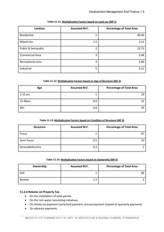 Development Management And Finance | 9
MASTER OF CITY PLANNING (2012-14), DEPT. OF ARCHITECTURE & REGIONAL PLANNING, IIT KHARAGPUR
Table 11.11: Multiplicative Factors based on Land use (MF 1)
Landuse Assumed M.F. Percentage of Total Area
Residential 1 48.40
Mixed Use 1.5 3.11
Public & Semipublic 2 12.73
Commercial Area 3 2.48
Recreational area 4 2.80
Industrial 5 0.11
Table 11.12: Multiplicative Factors based on Age of Structure (MF 2)
Age Assumed M.F. Percentage of Total Area
1-15 yrs. 1 29
15-40yrs. 0.8 32
40+ 0.6 39
Table 11.13: Multiplicative Factors based on Condition of Structure (MF 3)
Structure Assumed M.F. Percentage of Total Area
Pucca 1 87
Semi Pucca 0.5 10
ServicableKutcha 0.3 2
Table 11.14: Multiplicative Factors based on Ownership (MF 4)
Ownership Assumed M.F. Percentage of Total Area
Self 1 96
Rented 1.5 3
11.2.6 Rebates on Property Tax
 On the installation of solar panels.
 On the rain water harvesting initiatives.
 On timely tax payment (early bird payment, annual payment instead of quarterly payment).
 On advance payments.
 