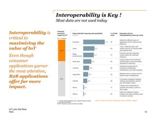 PwC
Interoperability is Key !
Most data are not used today
Interoperability is
critical to
maximizing the
value of IoT
Even though
consumer
applications garner
the most attention,
B2B applications
offer far more
impact.
IoT Let's Get Real
14
Source: Expert interviews, McKinsey Global Institute analysis
 