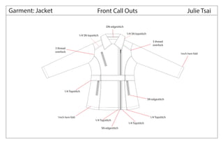 Garment: Jacket Front Call Outs Julie Tsai
1inch hem fold
1inch hem fold
1/4 SN topstitch
1/4 SN topstitch
1/4 Topstitch
1/4 Topstitch
1/4 Topstitch
1/4 Topstitch
SN edgestitch
SN edgestitch
3 thread
overlock
3 thread
overlock
DN edgestitch
 