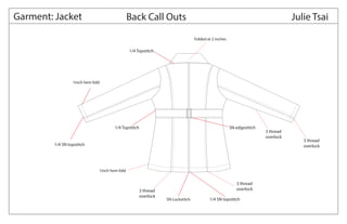 Garment: Jacket Back Call Outs Julie Tsai
1inch hem fold
1inch hem fold
1/4 SN topstitch
1/4 SN topstitch
1/4 Topstitch
1/4 Topstitch
3 thread
overlock
SN edgestitch
3 thread
overlock
3 thread
overlock3 thread
overlock
SN Lockstitch
Folded at 2 inches
 