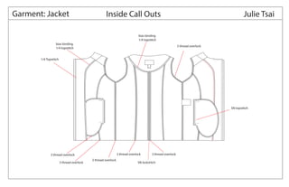 Garment: Jacket Inside Call Outs Julie Tsai
AVANTI
3 thread overlock
3 thread overlock
3 thread overlock
3 thread overlock
3 thread overlock 3 thread overlock
SN lockstitch
1/4 Topstitch
bias binding
1/4 topstitch
bias binding
1/4 topstitch
SN topstitch
 