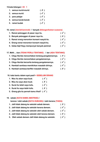 15.kata bilangan = B 1
1. semua murid-murid ( )
2. semua murid ( )
3. para pelajar ( )
4. semua kanak-kanak ( )
5. ramai budak ( )
16. ramai (meriah/seronok) / banyak (bilangan/bukan suasana)
1. Ramai pelanggan di pasar raya itu. ( )
2. Banyak pelanggan di pasar raya itu. ( )
3. Ramai orang menonton konsert nasyid itu. ( )
4. Orang ramai menonton konsert nasyid itu. ( )
5. Ustaz Aqil Hayy mempunyai banyak peminat ( )
17. MeN-…-kan (TIDAK PERLU TENTANG) / ber (ADA TENTANG)
1. Cikgu Norida menceritakan tentang pengalamannya. ( )
2. Cikgu Norida menceritakan pengalamannya. ( )
3. Cikgu Norida bercerita tentang pengalamannya. ( )
4. Hambali sentiasa memikirkan masalah dirinya. ( )
5. Hambali sentiasa berfikir masalah dirinya. ( )
18. kata bantu dalam ayat pasif = SEBELUM ORANG
1. Wau itu akan saya buat. ( )
2. Wau itu saya akan buat. ( )
3. Surat itu telah saya tulis. ( )
4. Surat itu saya telah tulis. ( )
5. Orang gila itu pernah kamu lihat? ( )
19. sebab (KATA NAMA ABSTRAK) /
kerana / oleh sebab (KATA HUBUNG) / oleh kerana (TIADA)
1. Jalil tidak datang ke sekolah sebab demam. ( )
2. Jalil tidak datang ke sekolah kerana demam. ( )
3. Jalil tidak datang ke sekolah oleh sebab demam. ( )
4. Jalil tidak datang ke sekolah oleh kerana demam. ( )
5. Oleh sebab demam Jalil tidak datang ke sekolah. ( )
 