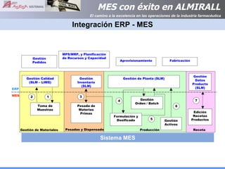 Integración ERP - MES 